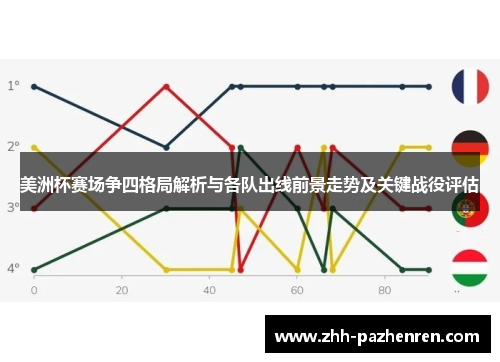 美洲杯赛场争四格局解析与各队出线前景走势及关键战役评估 美洲杯赛场争四格局解析与各队出线前景走势及关键战役评估