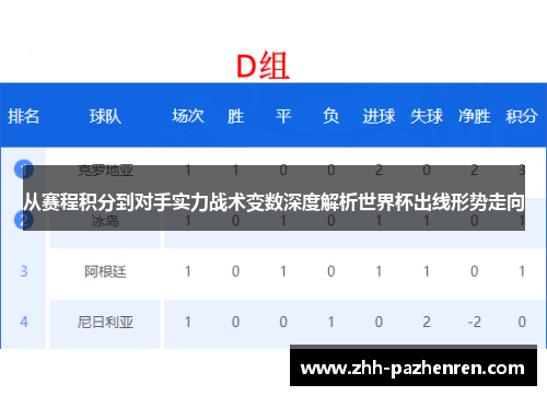 从赛程积分到对手实力战术变数深度解析世界杯出线形势走向